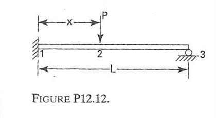 Solved A propped cantilever beam made of a ductile material, | Chegg.com