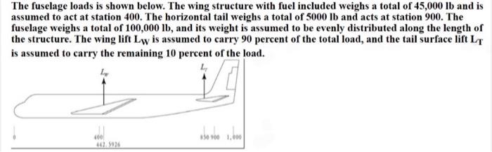 The fuselage loads is shown below. The wing structure with fuel included weighs a total of 45,000 Ib and is assumed to act at