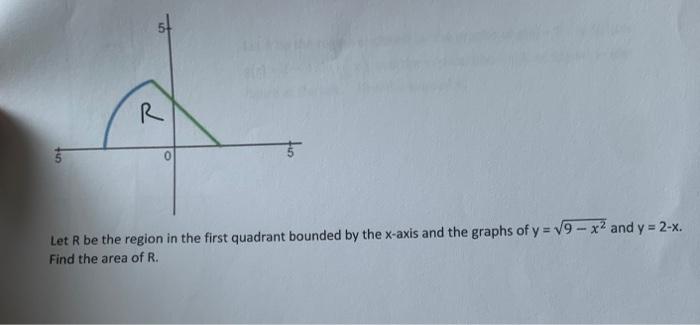 Solved Let R be the region in the first quadrant bounded by | Chegg.com