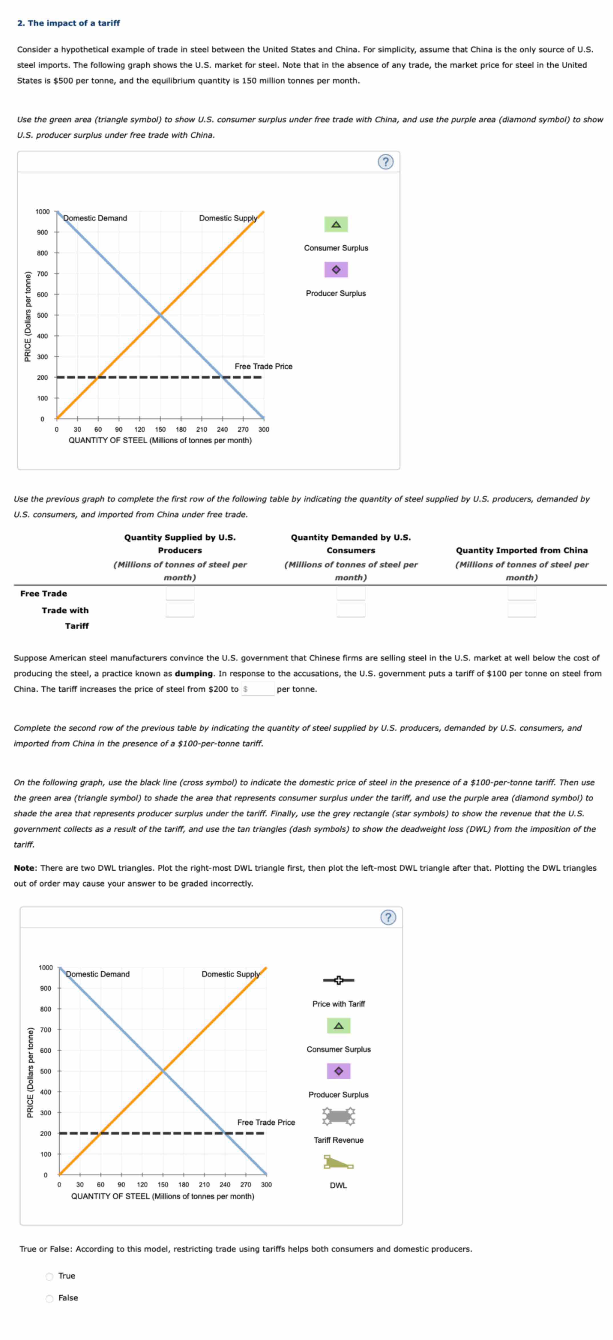 Specific Trade Graph Example Solved 1. SHADE THE GRAPH (please show graph example, if | Chegg.com