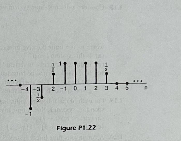 Solved Figure P1 221 22 A Discrete Time Signal Is Shown In