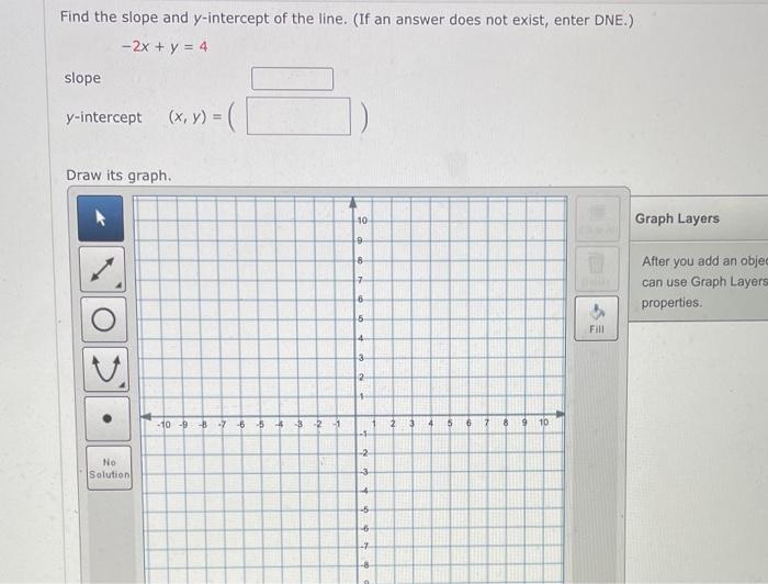 Solved Find The Slope And Y Intercept Of The Line If An Chegg Com   Image