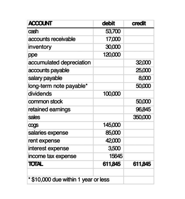 solved-questions-1-what-is-net-income2-what-is-total-chegg