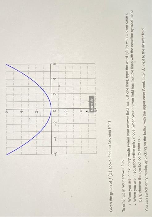 Solved 2 -4 Maple plot Given the graph of f (x) above, find | Chegg.com