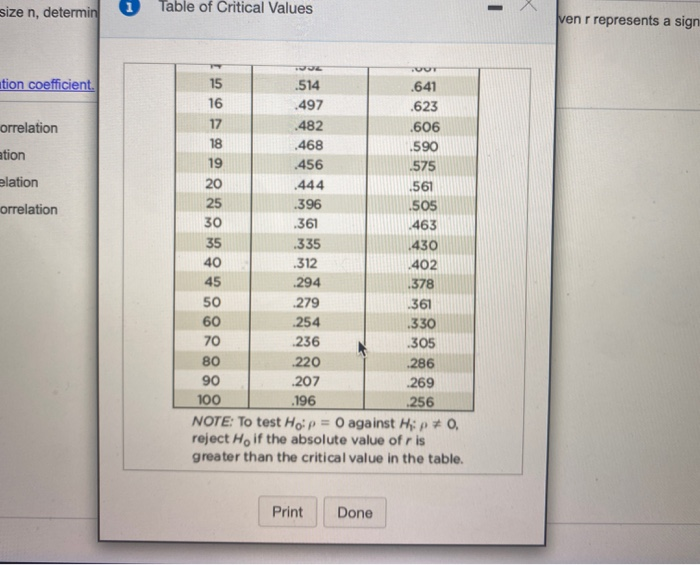 Solved Given The Linear Correlation Coefficient And The | Chegg.com