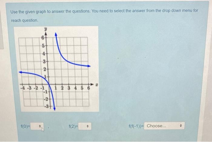 Solved Use the given graph to answer the questions. You need | Chegg.com