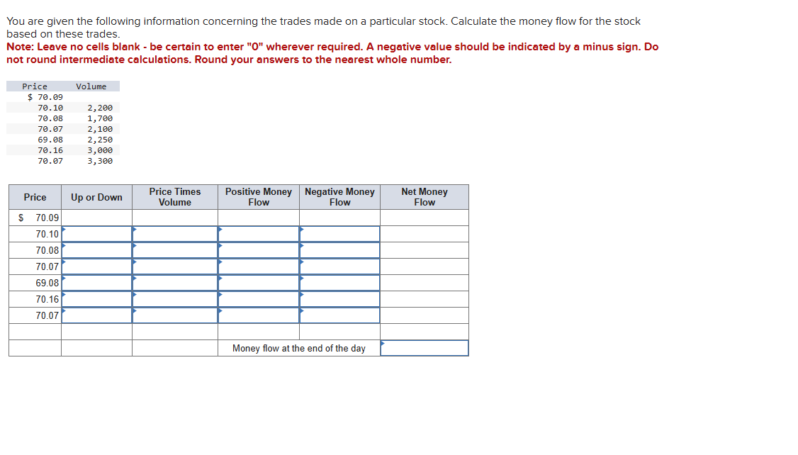 Solved You are given the following information concerning | Chegg.com