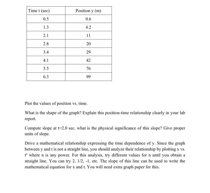 Solved Plot the values of position vs. time. What is the | Chegg.com