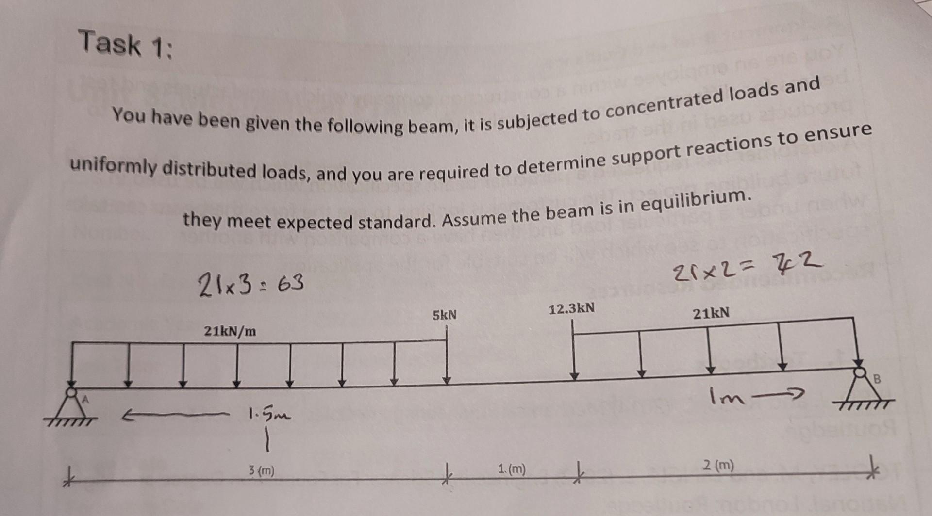 Solved You have been given the following beam, it is | Chegg.com