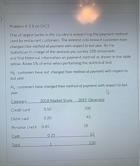 Solved Problem 4-3.B on Ch12 One of largest banks in the | Chegg.com