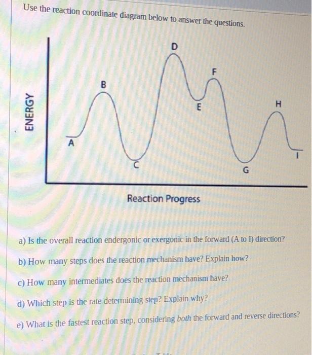 Solved Use the reaction coordinate diagram below to answer | Chegg.com