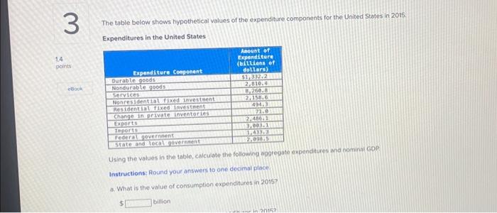 Solved The table below shows hypothetical values of the | Chegg.com
