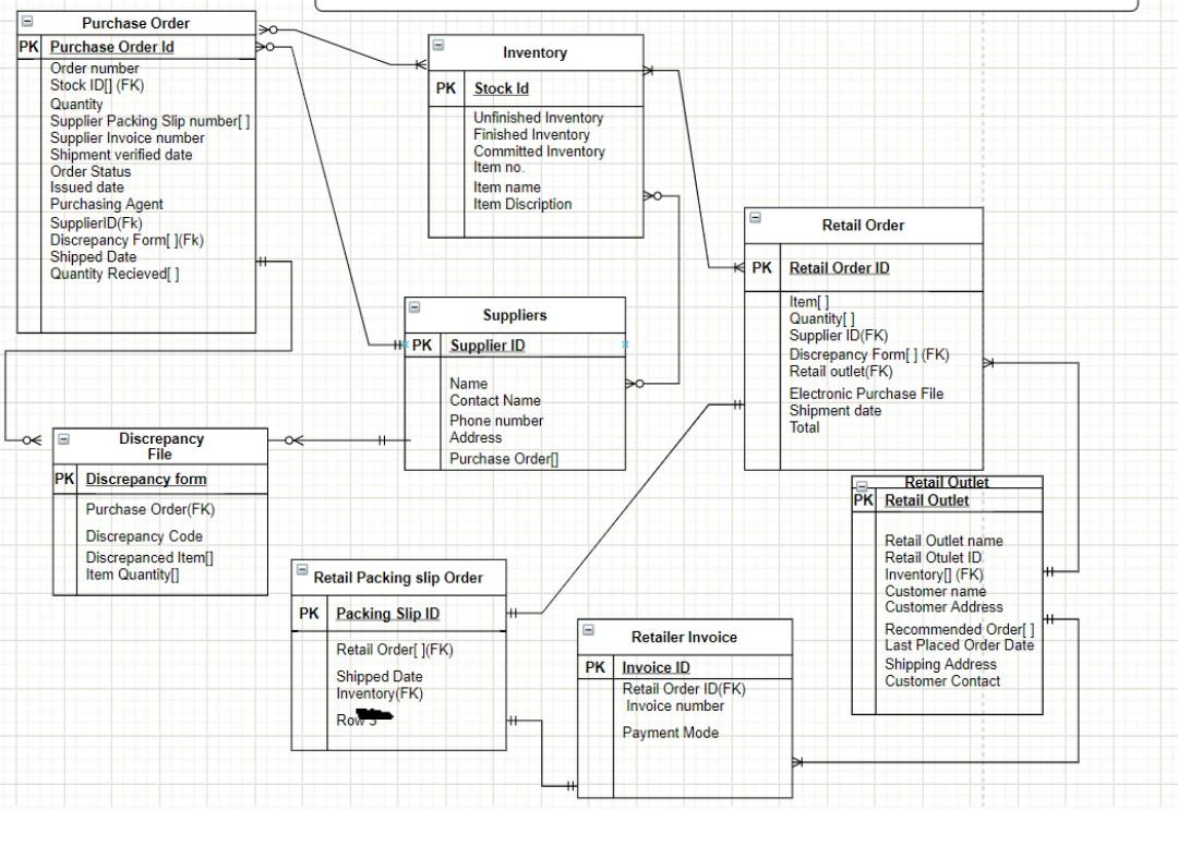 Solved draw an erd for pizza ordering system erd should look | Chegg.com