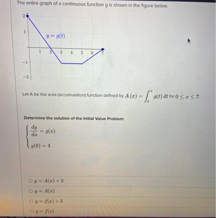 Solved The entire graph of a continuous function g is shown | Chegg.com