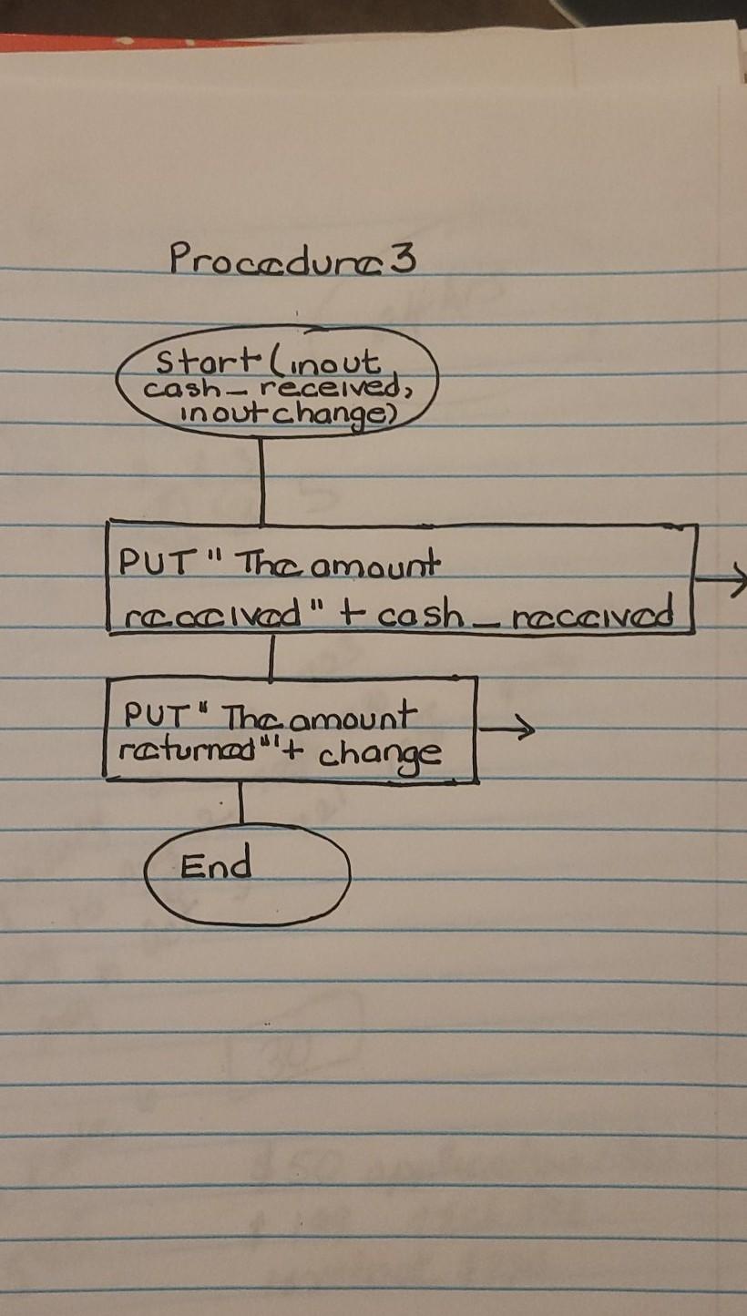 Solved How do you convert this to python Raptor Flow Chart | Chegg.com