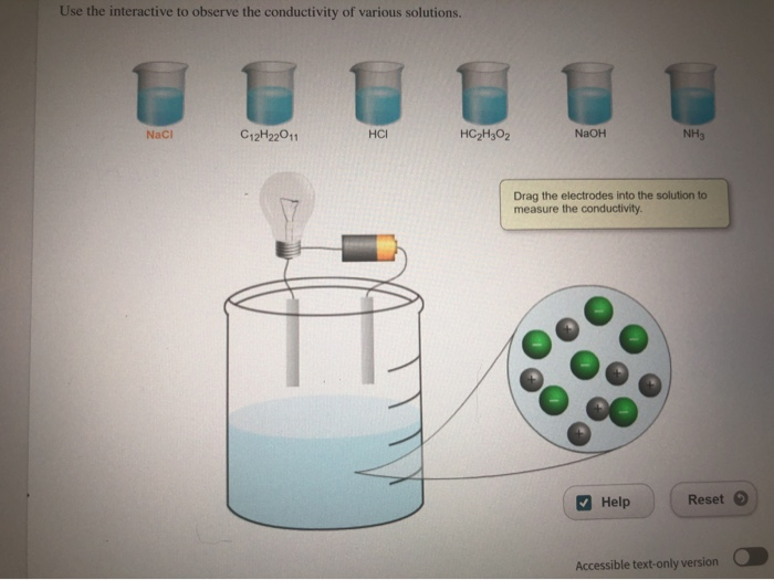 Solved Use the interactive to observe the conductivity of
