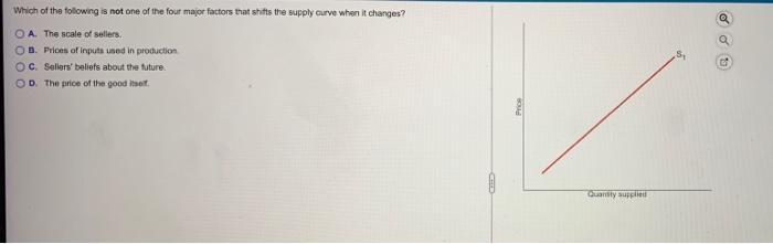 Solved Which of the following is not one of the four major | Chegg.com
