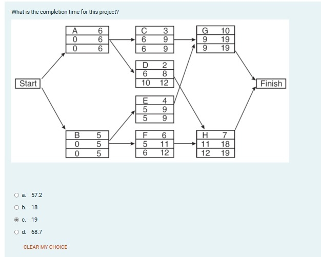 Solved What is the completion time for this | Chegg.com