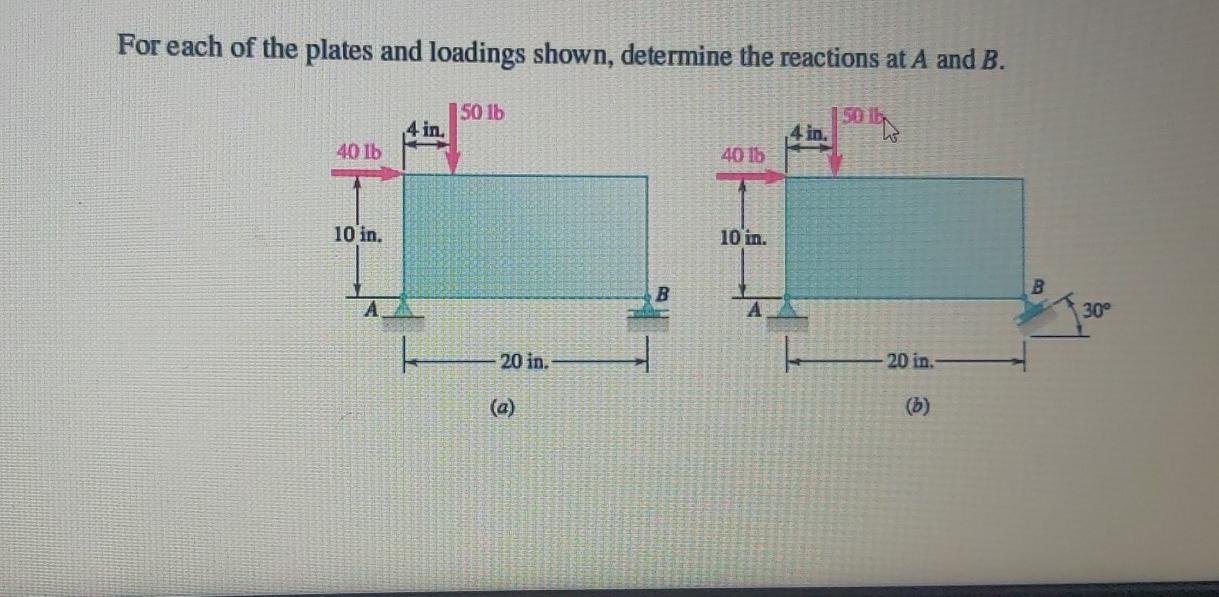 Solved For each of the plates and loadings shown, determine