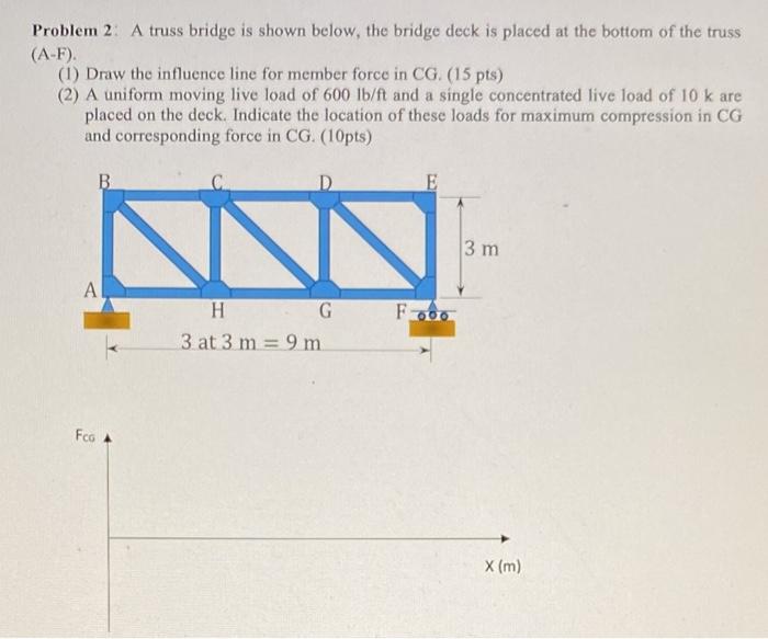 Solved Problem 2: A truss bridge is shown below, the bridge | Chegg.com