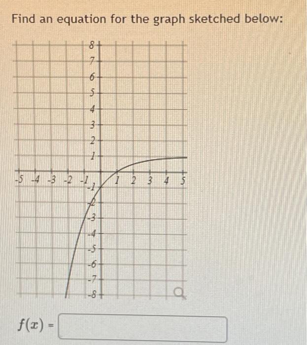 Solved Find An Equation For The Graph Sketched Below: | Chegg.com