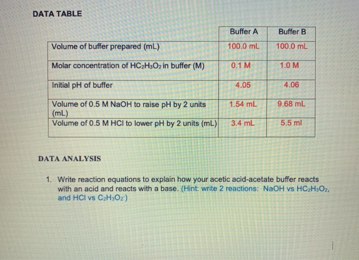 solved-data-table-buffer-a-buffer-b-volume-of-buffer-chegg