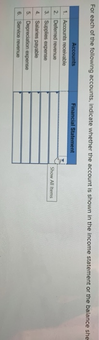 Solved For each of the following accounts, indicate whether | Chegg.com