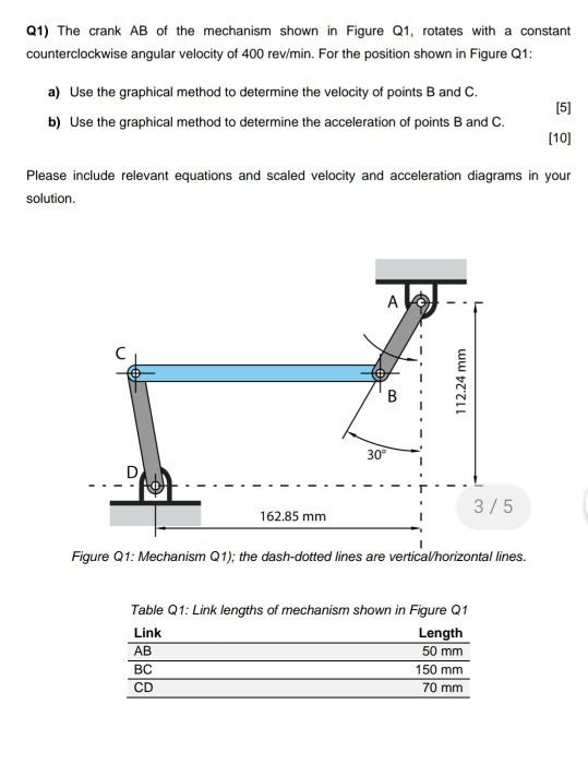 Solved Q1) The crank AB of the mechanism shown in Figure Q1, | Chegg.com