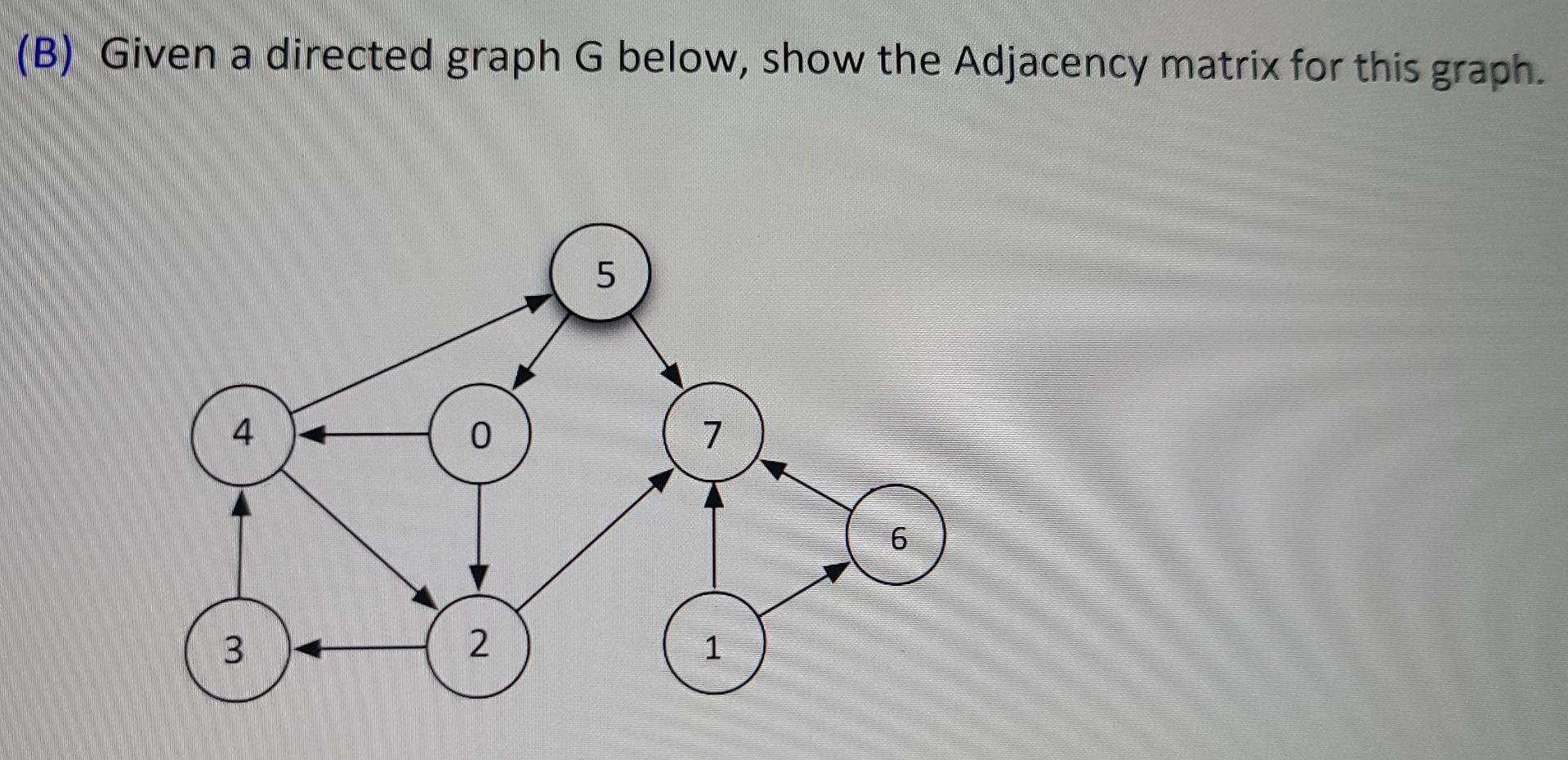 Solved (B) Given a directed graph G below, show the | Chegg.com