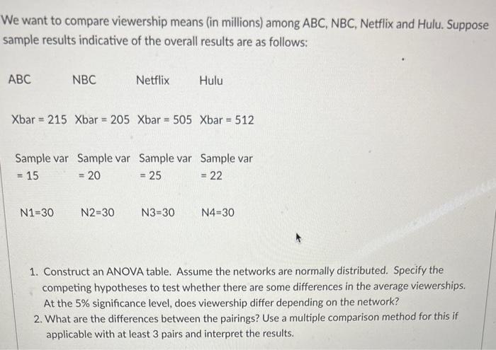 NFL Media on X: Viewership Numbers Through Week 16 of the 2021 @NFL Season  *16.8 million avg. viewers per game (TV+Digital) -- up +8% YoY *48 of the  Top 50 shows on