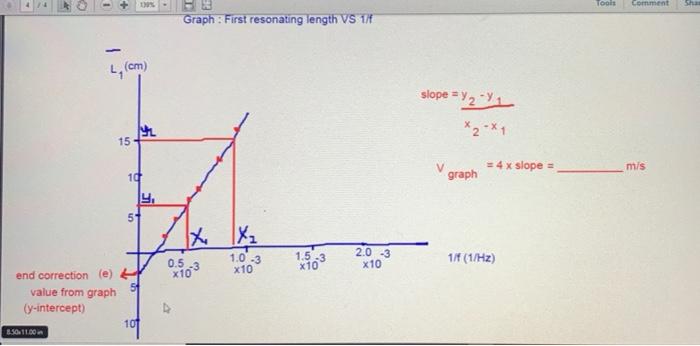 Solved Draw a graph using L1(average) versus 1/f and then | Chegg.com