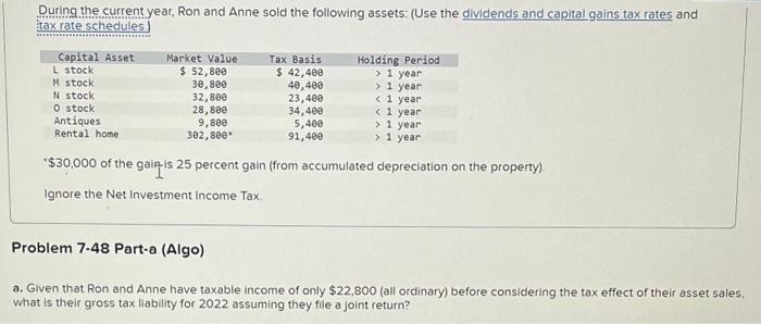 Solved During The Current Year, Ron And Anne Sold The | Chegg.com