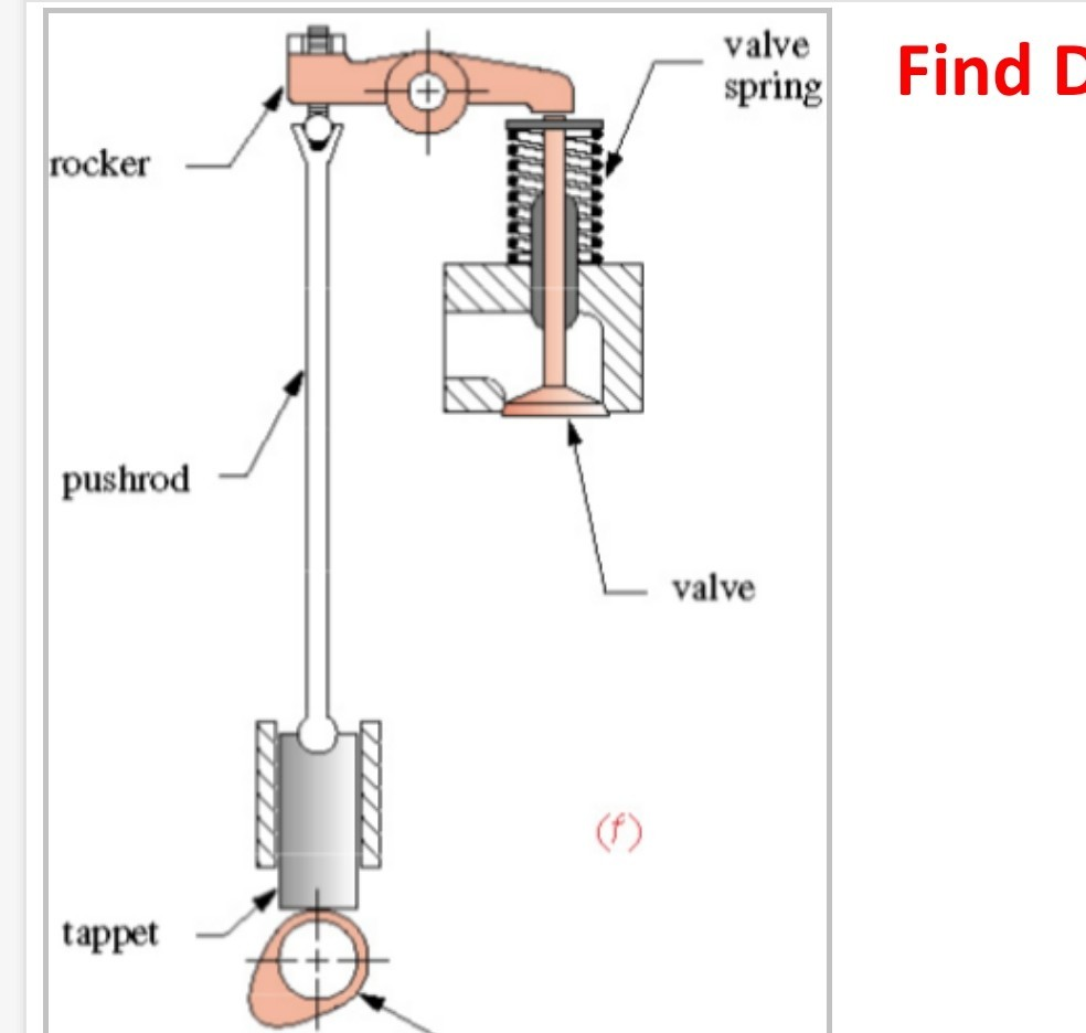 Solved belkrank Find DOF ground tooling cam connecting rod