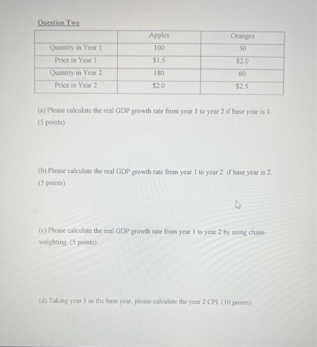 Solved Ouestion Two (a) Please Calculate The Real GDP Growth | Chegg.com