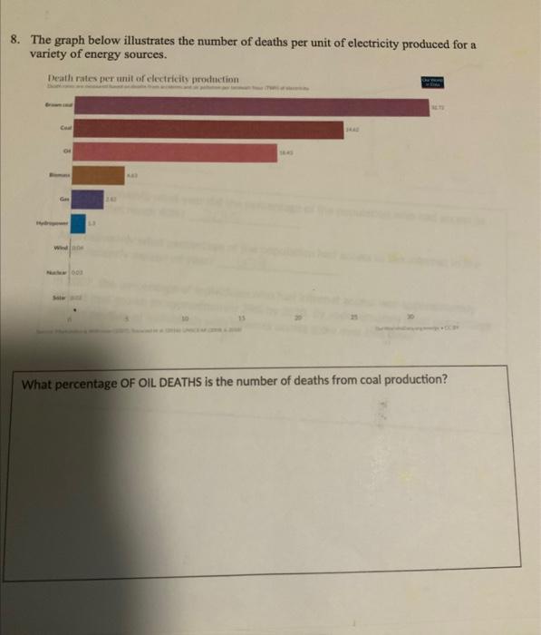 8. The graph below illustrates the number of deaths