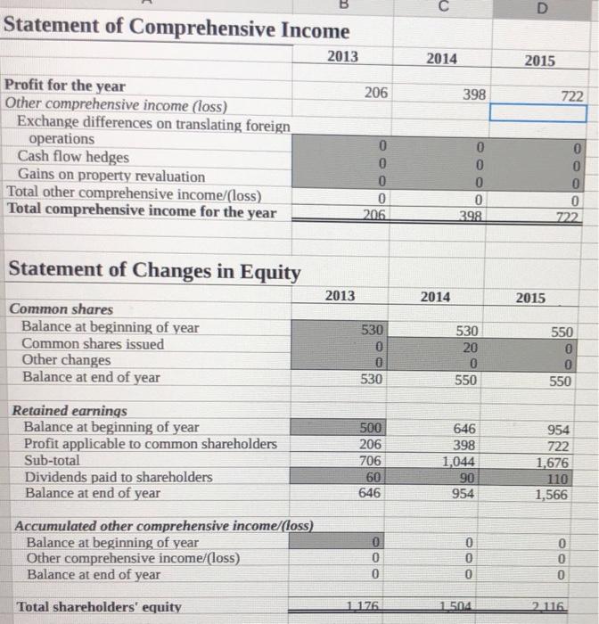Statement of Comprehensive Income Statement of | Chegg.com