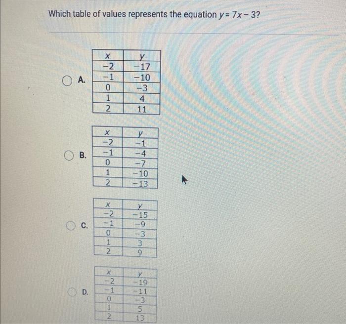 Solved Which table of values represents the equation y = | Chegg.com