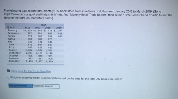 The Following Data Report Total, Monthly U.S. | Chegg.com