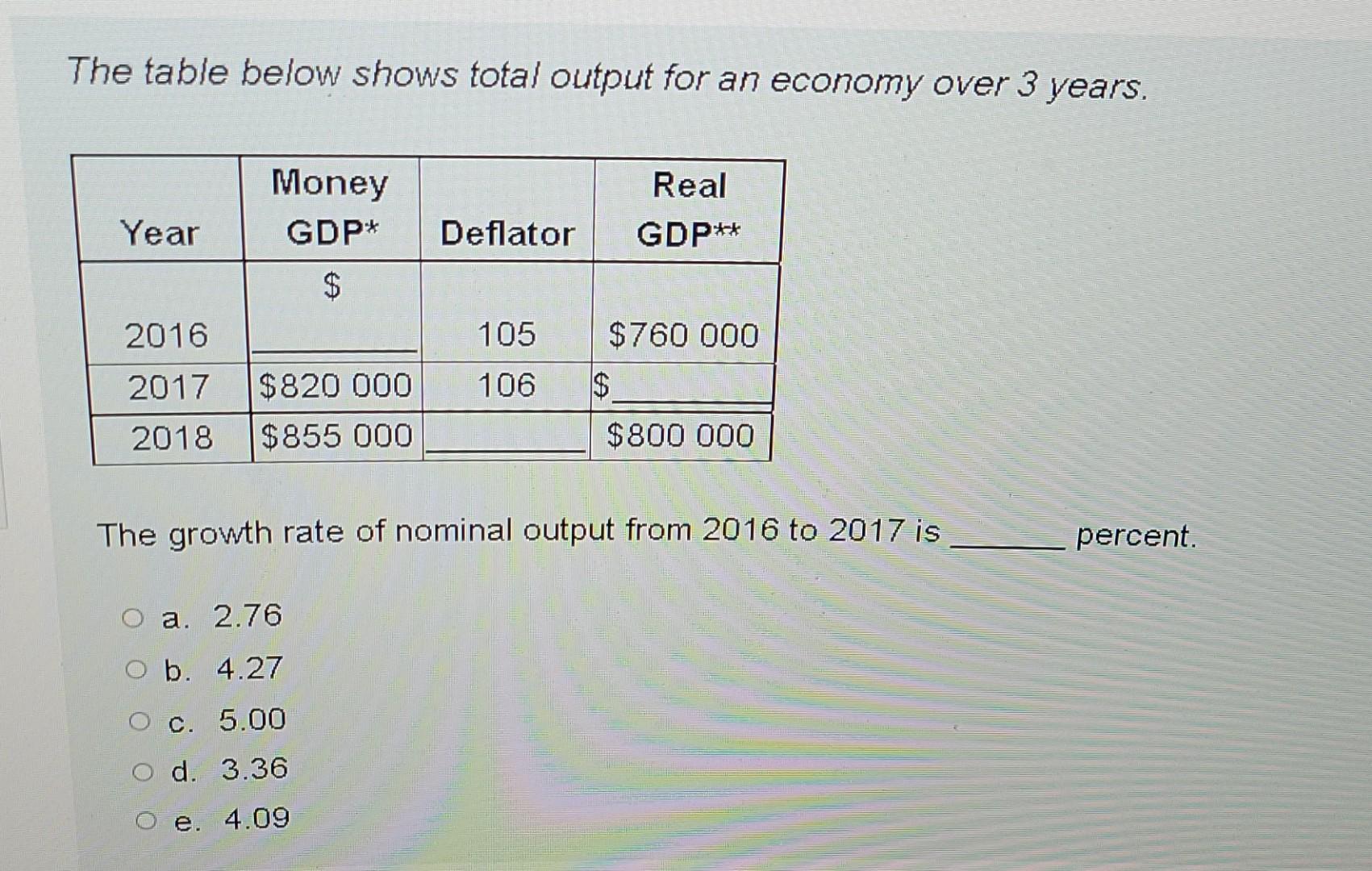 Solved The table below shows total output for an economy | Chegg.com