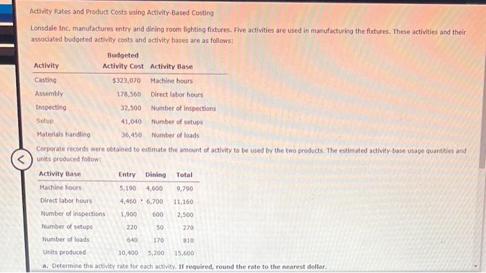 Activity Rates and Product Costs using Activity-Based Costing
Lonsdale Inc, manufactures entry and dining room lighting fixtu