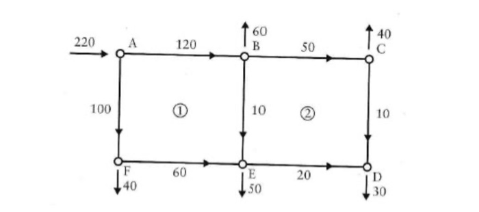 Solved (Question 2) For the pipe network shown in Figure 2, | Chegg.com