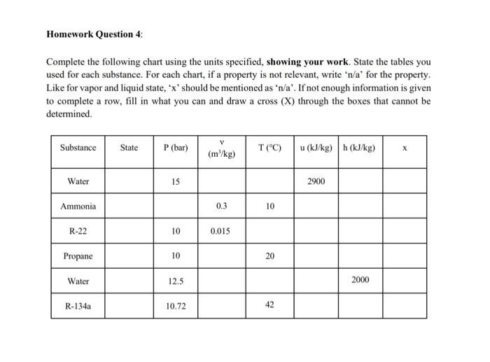 Solved Complete The Following Chart Using The Units | Chegg.com