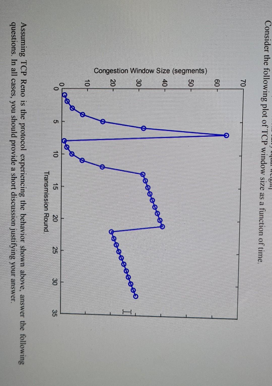 Solved ULEI Consider the following plot of TCP window size | Chegg.com