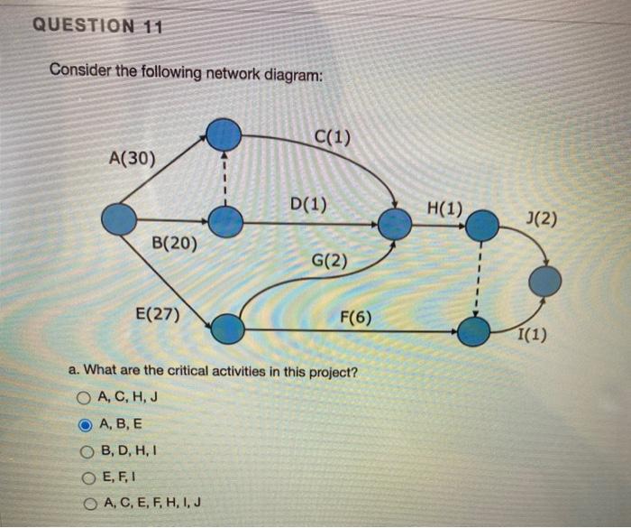 Solved QUESTION 11 Consider the following network diagram: | Chegg.com