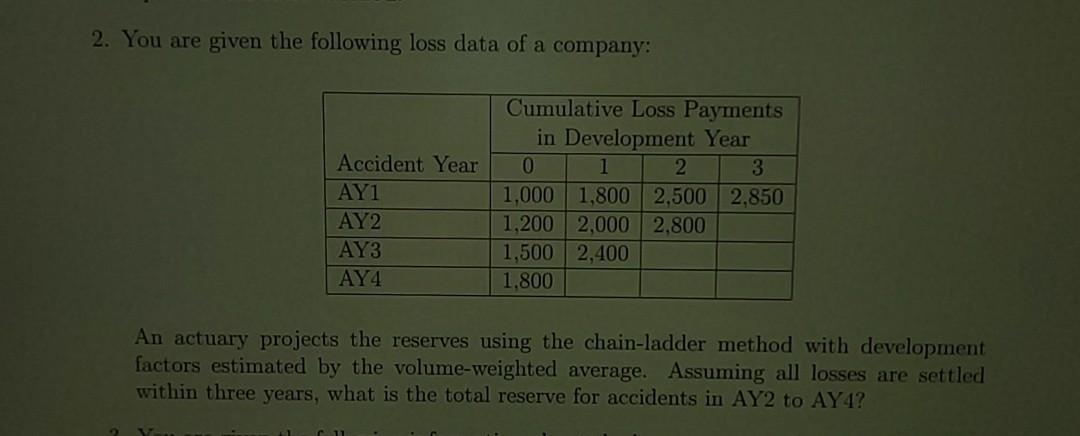Solved 2. You are given the following loss data of a | Chegg.com