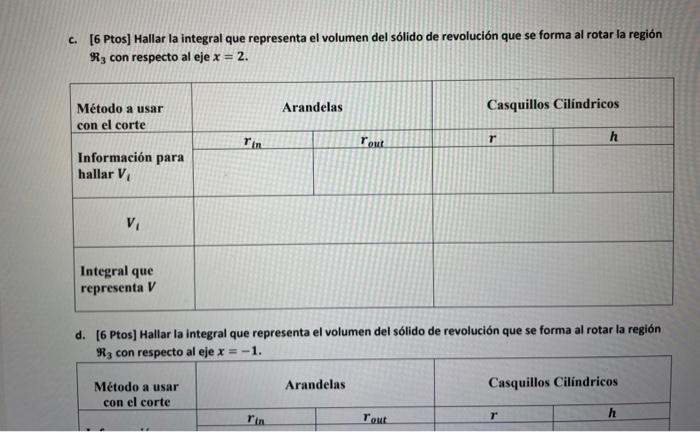 [6 Ptos] Hallar la integral que representa el volumen del sólido de revolución que se forma al rotar la región \( \Re_{3} \)