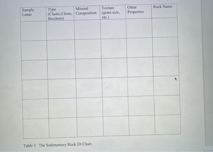 Solved Figure 2. Sedimentary Rock Samples.Table 3. The | Chegg.com