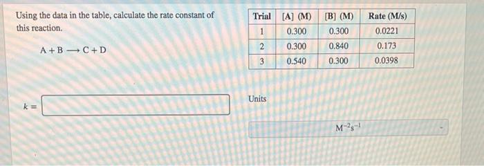 Solved Using the data in the table, calculate the rate | Chegg.com