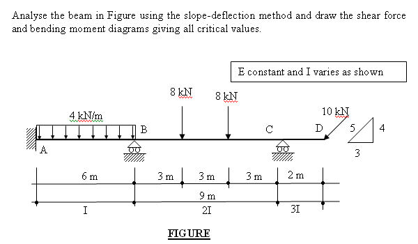 Solved Analyse The Bean Figure Using The Slope - Deflection 