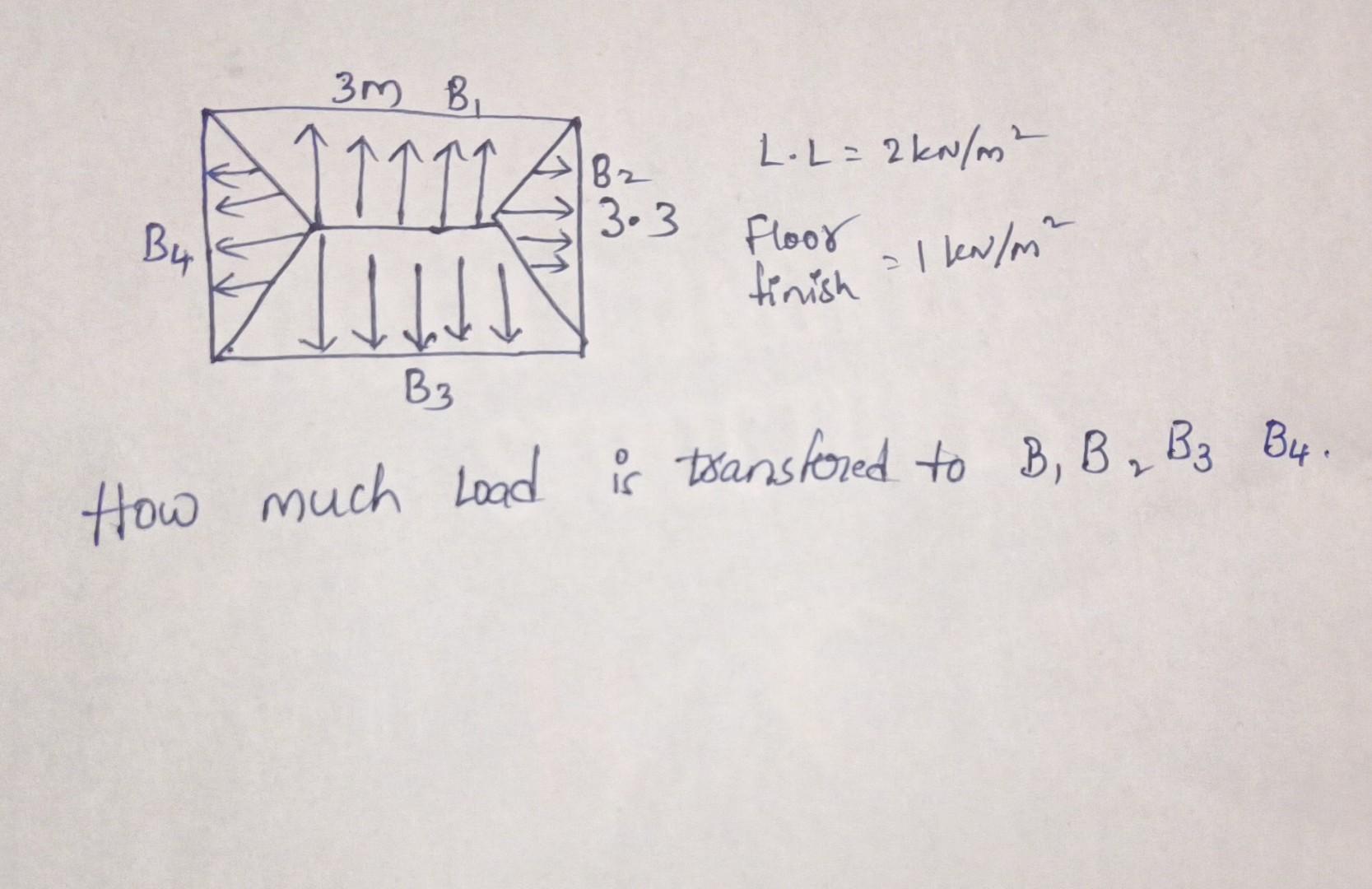 Solved How Much Load Is Transfored To B1B2B3B4. | Chegg.com